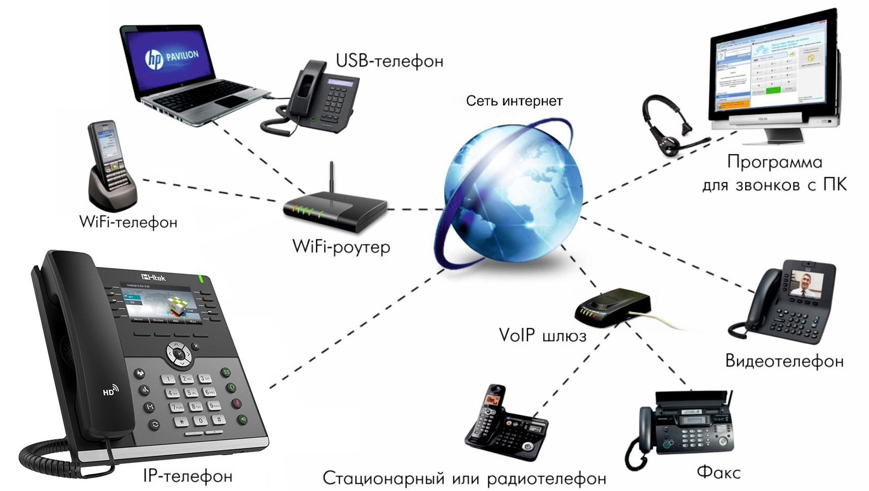 КУТС | ЭИОС ПГУПС